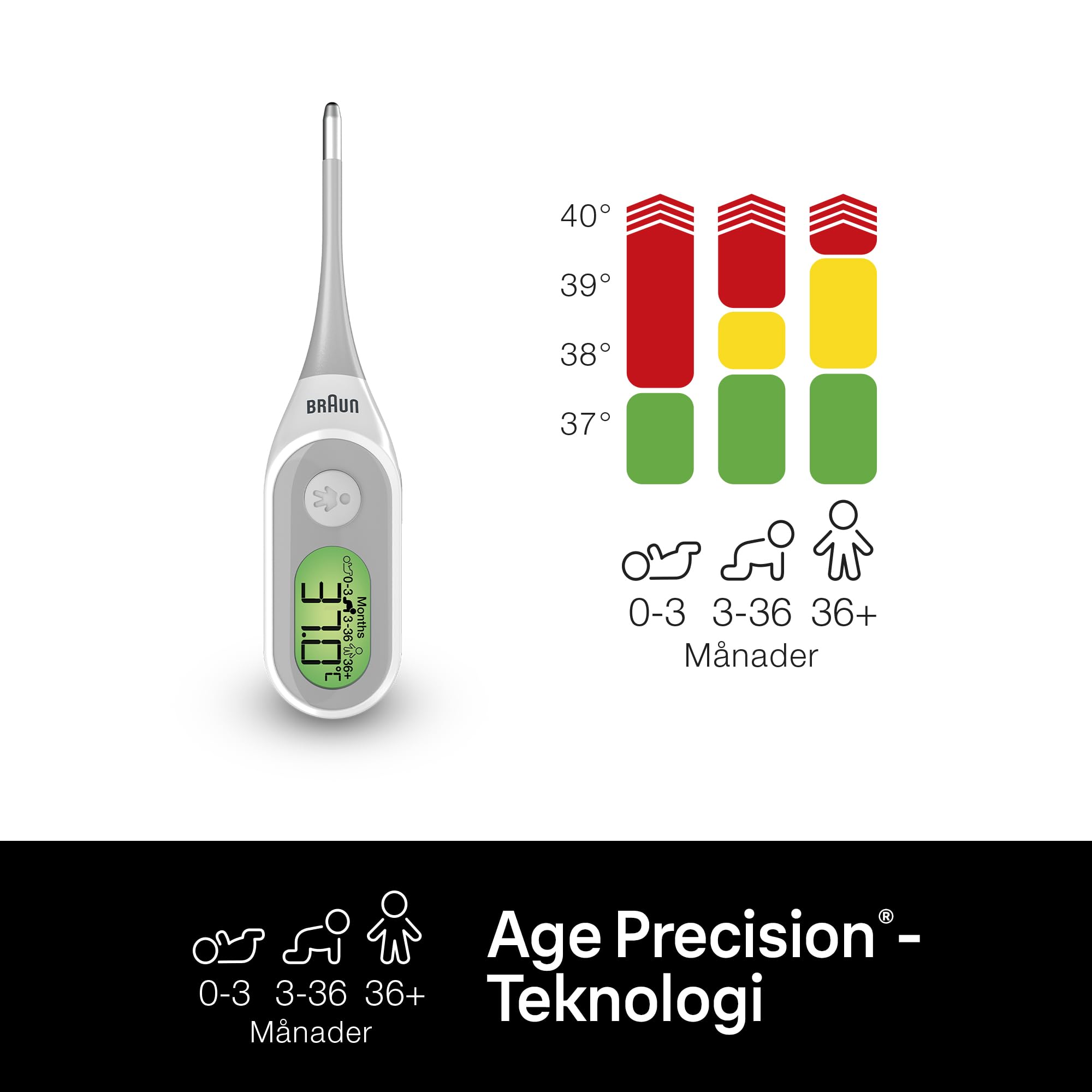Braun Age Precision Termometer, Blå/Vit