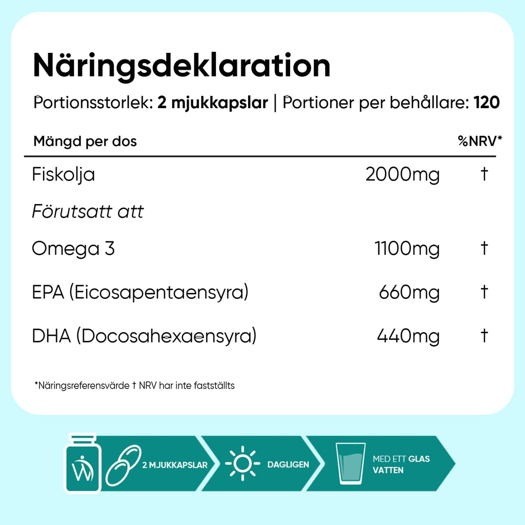 Omega 3-kapslar - 2000 mg fiskolja med 1100 mg omega-3, 660 mg EPA och 440 mg DHA per portion - 240 softgels - För hjärta, hjärna och blodtryck (EFSA) - WeightWorld