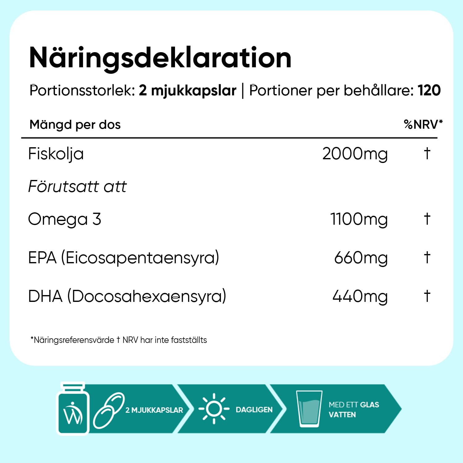 Omega 3-kapslar - 2000 mg fiskolja med 1100 mg omega-3, 660 mg EPA och 440 mg DHA per portion - 240 softgels - För hjärta, hjärna och blodtryck (EFSA) - WeightWorld