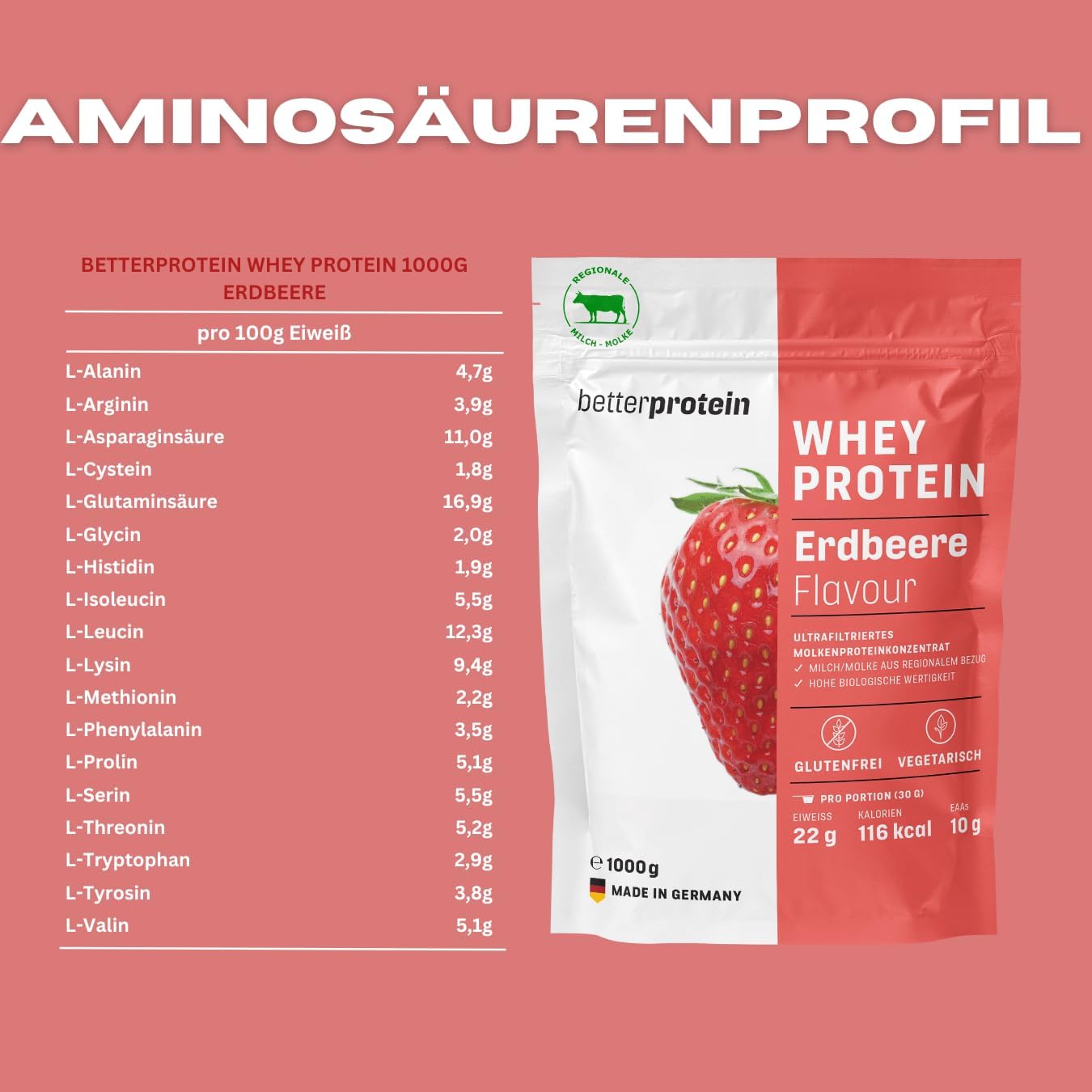 Whey Protein – jordgubbe 1 kg – producerad i Tyskland från regional mjölk – BetterProtein® – Proteinpulver för muskeluppbyggnad och minskning – påse
