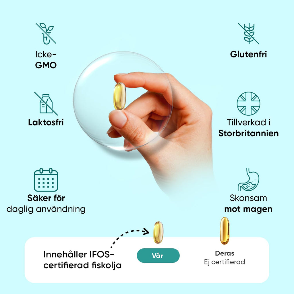 Omega 3-kapslar - 2000 mg fiskolja med 1100 mg omega-3, 660 mg EPA och 440 mg DHA per portion - 240 softgels - För hjärta, hjärna och blodtryck (EFSA) - WeightWorld