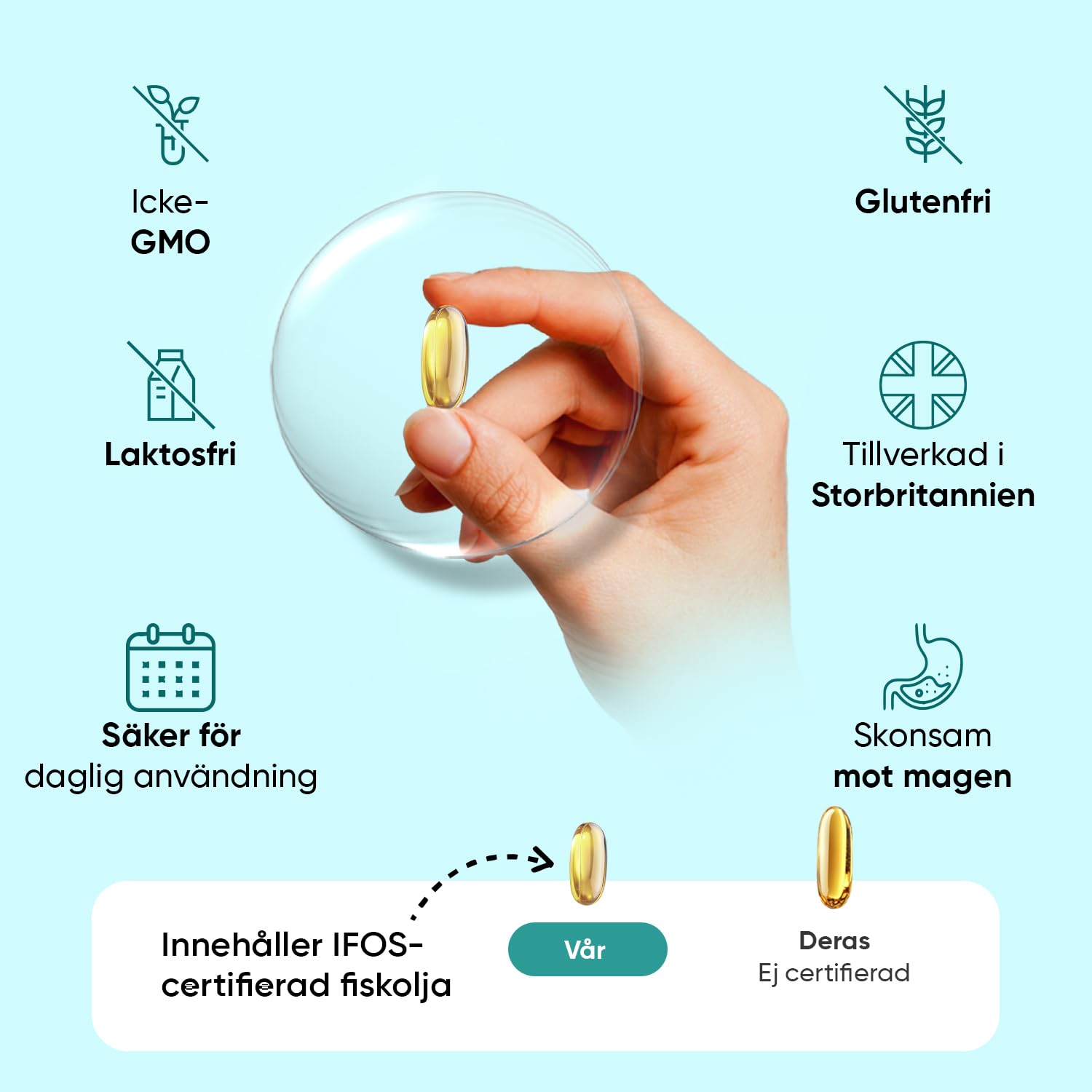 Omega 3-kapslar - 2000 mg fiskolja med 1100 mg omega-3, 660 mg EPA och 440 mg DHA per portion - 240 softgels - För hjärta, hjärna och blodtryck (EFSA) - WeightWorld