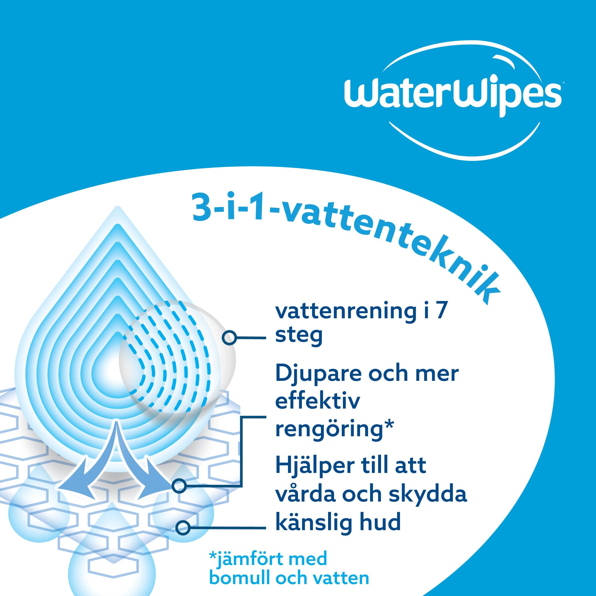 WaterWipes Sensitive+ Newborn & Baby Wipes, Våtservetter för nyfödda och spädbarn, 720 st (12-pack), 3-i-1 rengör, vårdar och skyddar, 99,9% vatten, oparfymerade
