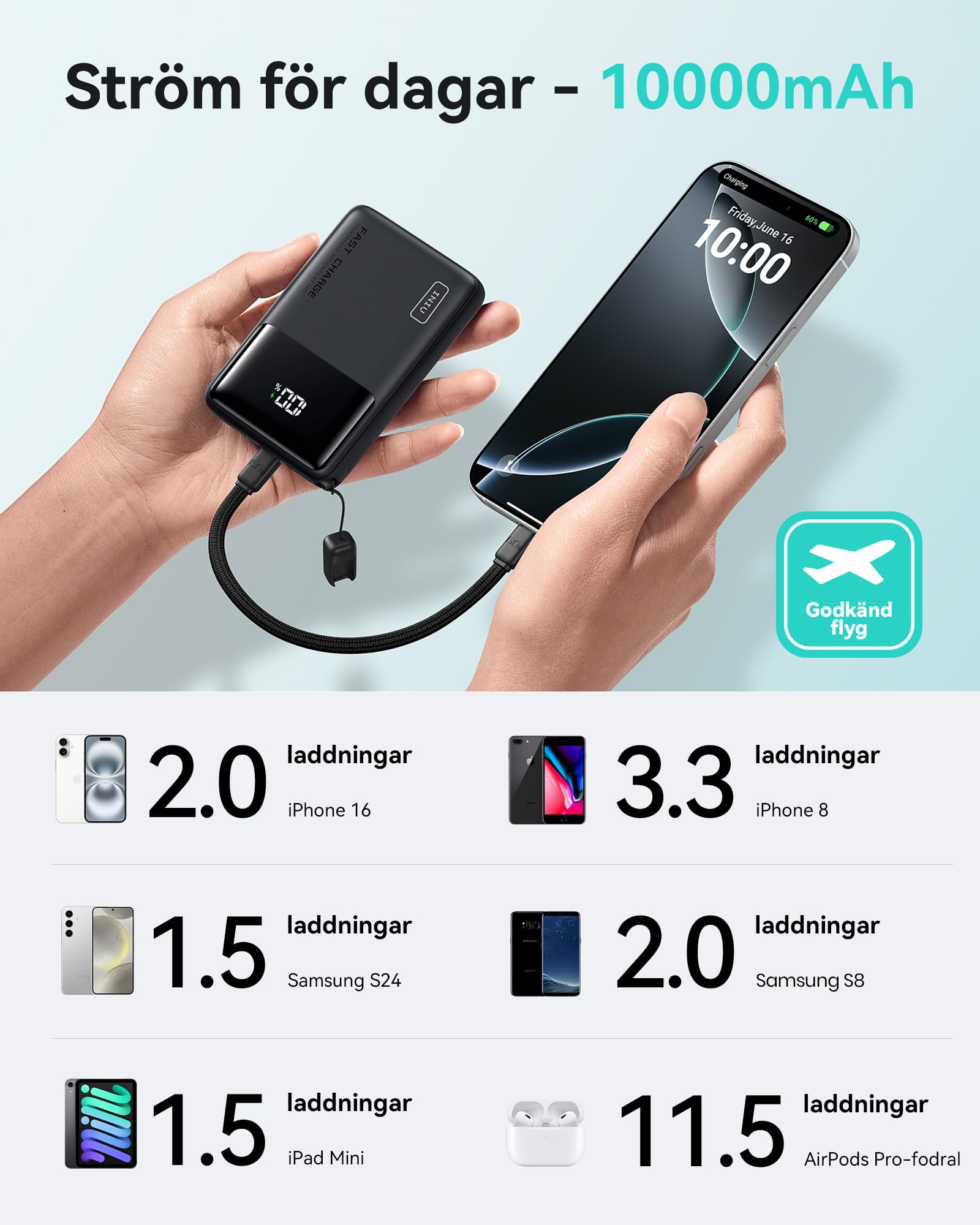 INIU 45W Power Bank, Superslim 10000mAh PD3.0 QC4.0 USB C Snabbladdning Extern Batteri med USB-C Kabel, Bärbar Laddare med LED-skärm för iPhone 17 16 15 14 13 12 iPad Samsung S24 S23 Note 20 etc.