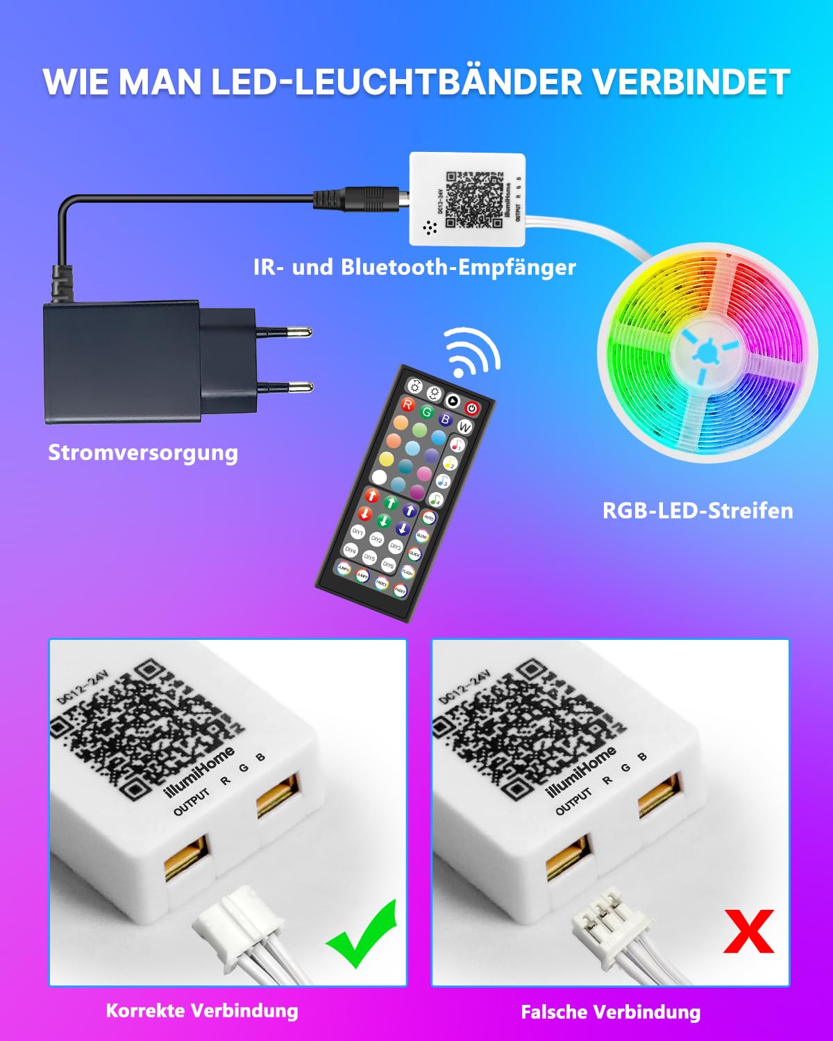 LED-band 15m Bluetooth, RGB-band flerfärgad app-kontroll, band med fjärrkontroll och 44 knappar, synkronisera med musikrytm/minuteringsfunktion, för rum