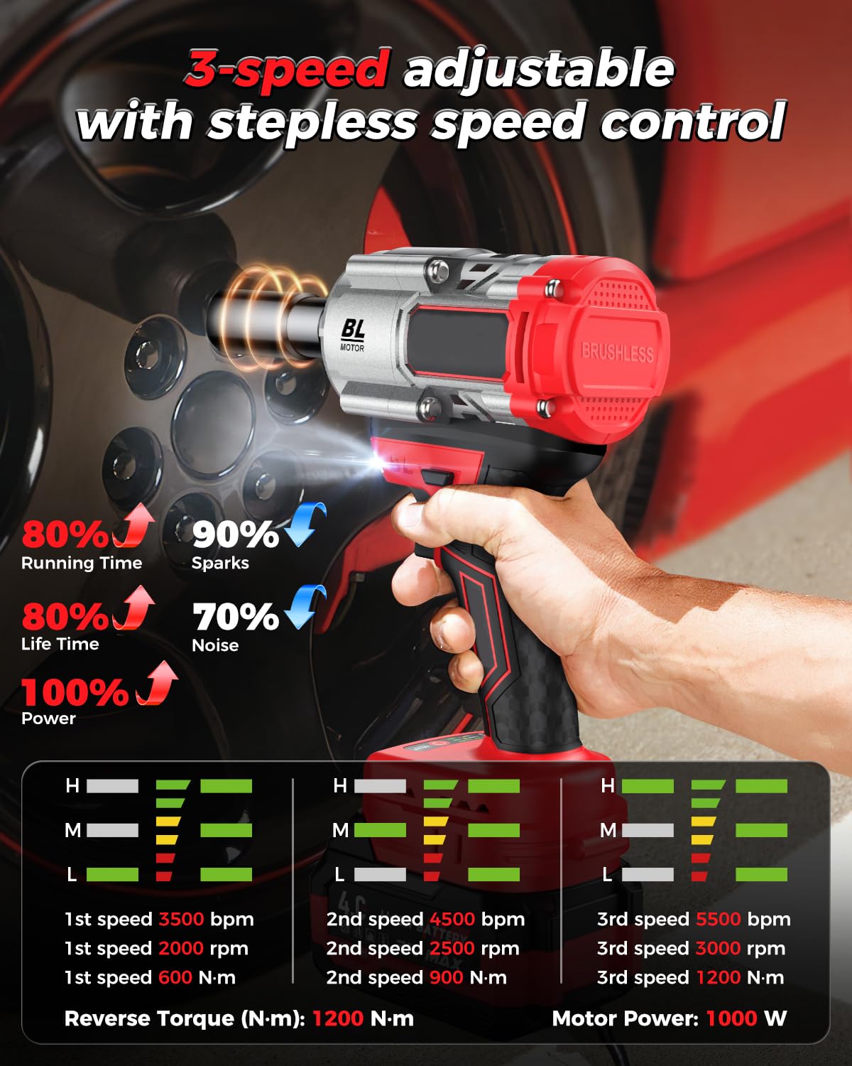 XIAZIR Batteridriven slagnyckel 1200 Nm, 21V 4.0Ah×2 batterier + snabbladdare, 3 hastigheter + LED-lampa, inkl. 5 hylsor + förlängningsstång + väska, för bil, bygg och DIY