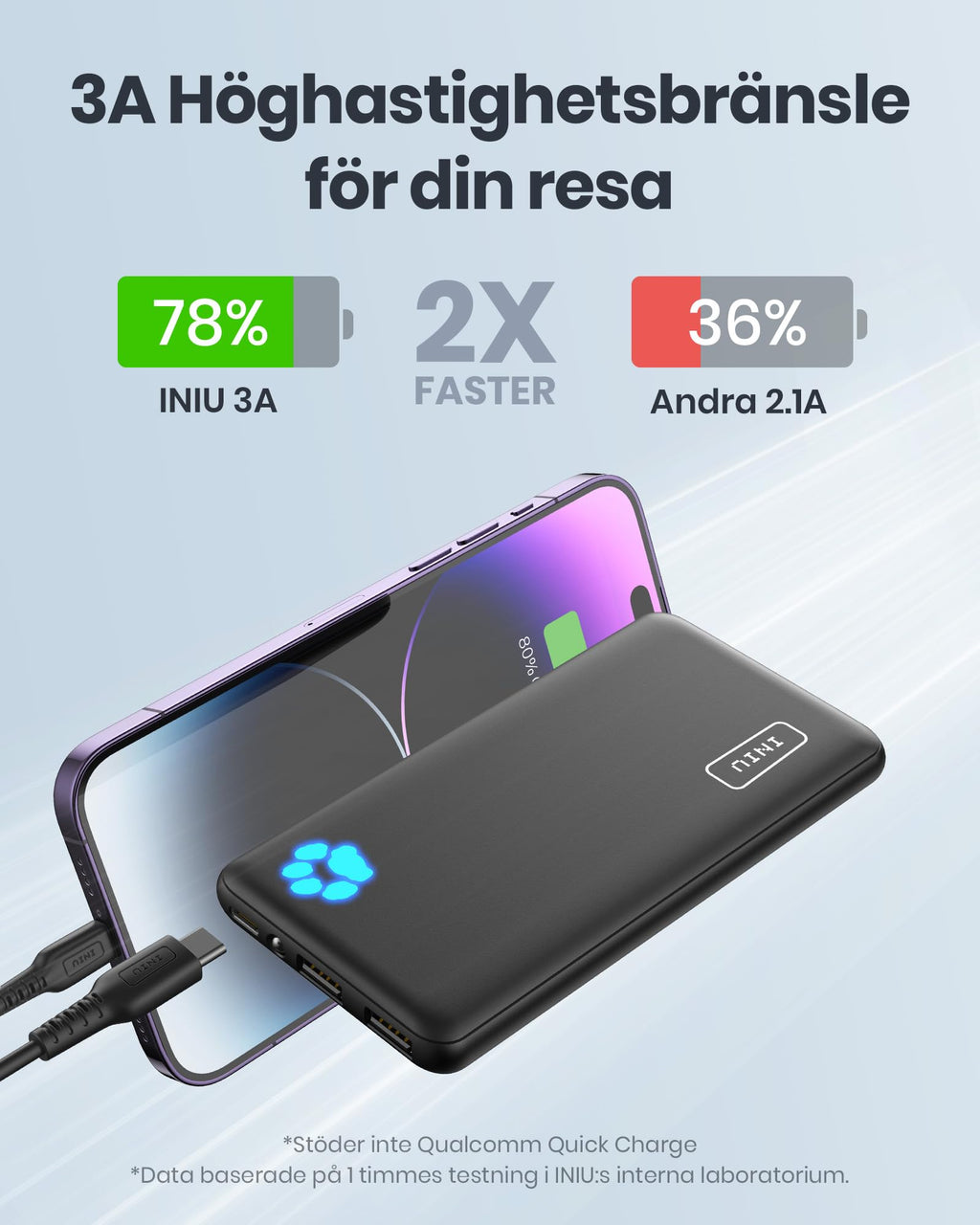 INIU Power Bank, USB C 10000mAh Slimmest Triple 3A High-Speed Powerbank, Bärbar Laddare med Flashlight Kompatibel med iPhone 15 14 13 12 11 Pro Max Samsung S20 Google LG iPad Huawei Airpods etc