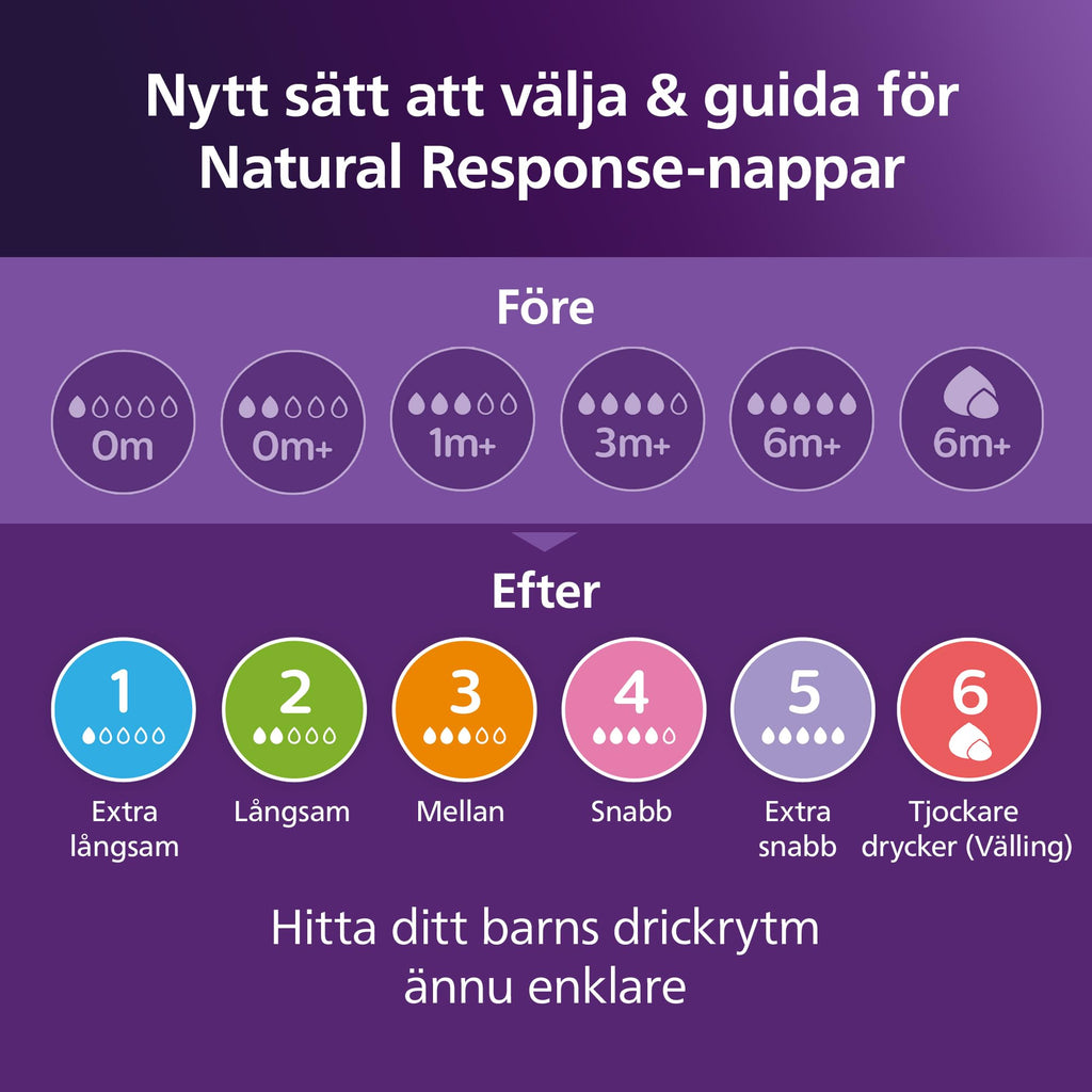 Philips Avent-nappflaska med AirFree-ventil, presentförpackning för nyfödd – 4 nappflaskor med AirFree-ventil, ultra soft-napp och flaskborste, barn i åldern 0–12+ månader (modell SCD657/11)
