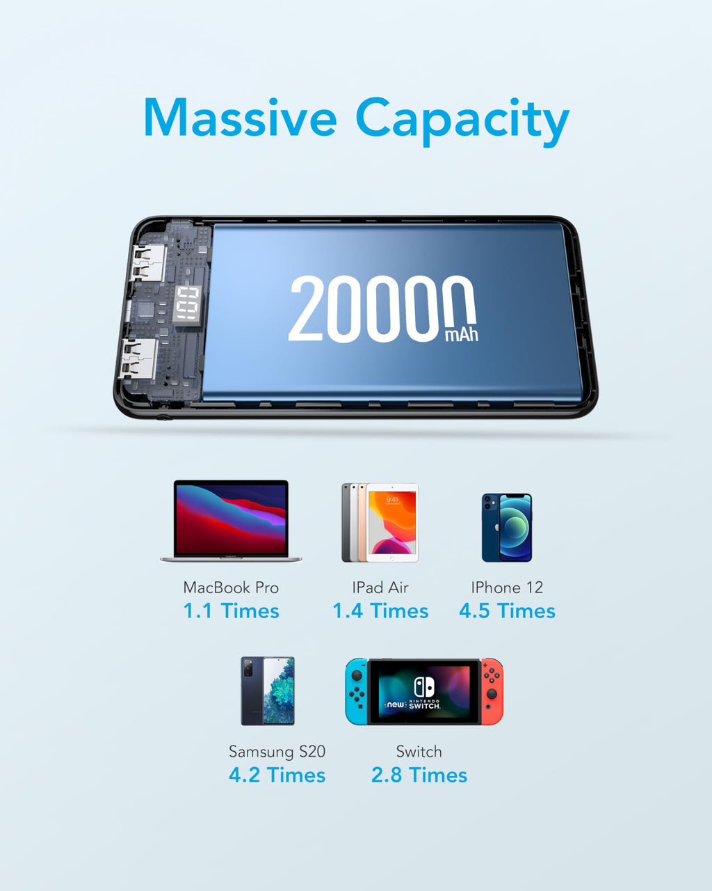 Power Bank 20000mAh Powerbank USB C mit 5 Ausgängen & 2 Eingängen VEEKTOMX Powerbank mit integrierten Kabeln Externer Handyakku Kompatibel mit iPad, iPhone16/15, Samsung, Huawei, Google Pixel usw.