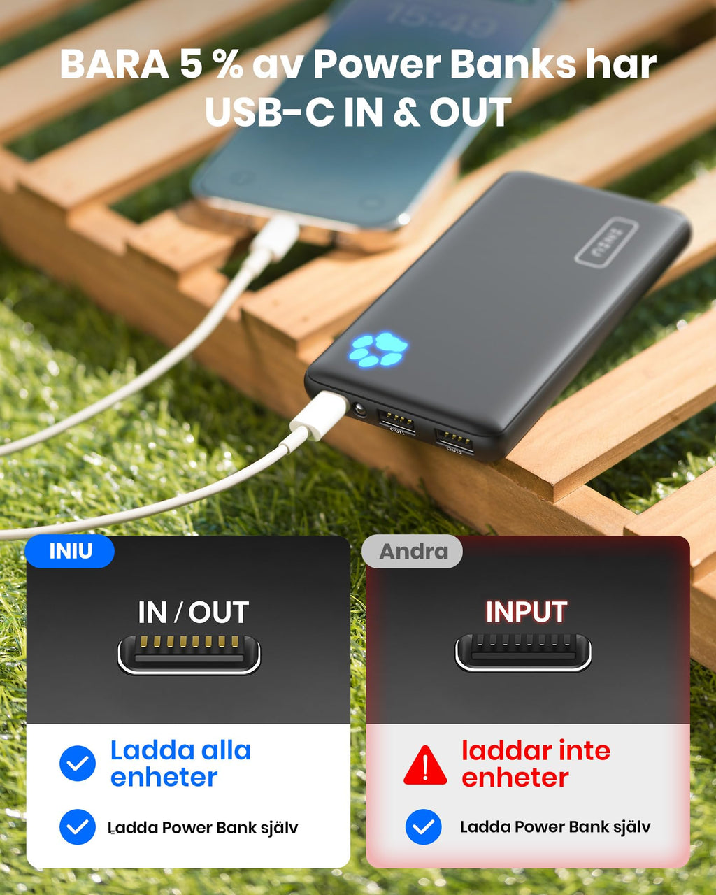 INIU Power Bank, USB C 10000mAh Slimmest Triple 3A High-Speed Powerbank, Bärbar Laddare med Flashlight Kompatibel med iPhone 15 14 13 12 11 Pro Max Samsung S20 Google LG iPad Huawei Airpods etc