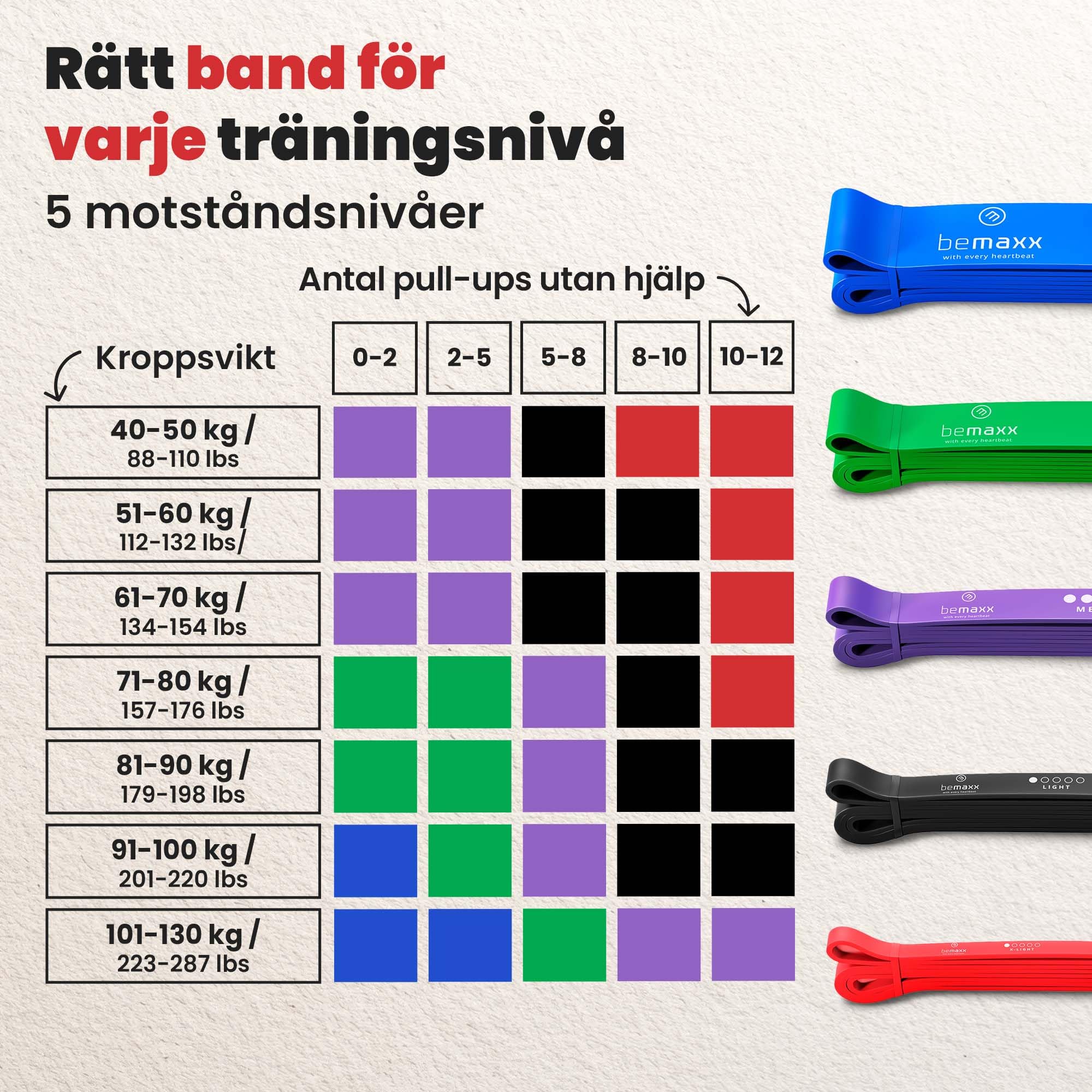 Motståndsband Räckhäv Fitness Resistance Bands + Träning e-Bok, Dra Upp Fitnessband | Hemmagym Equipment, Styrka Träna Gymnastisk, Chin-Pull-Up Bar, Elastiskt Träningsband Gym Workout Man Kvinna