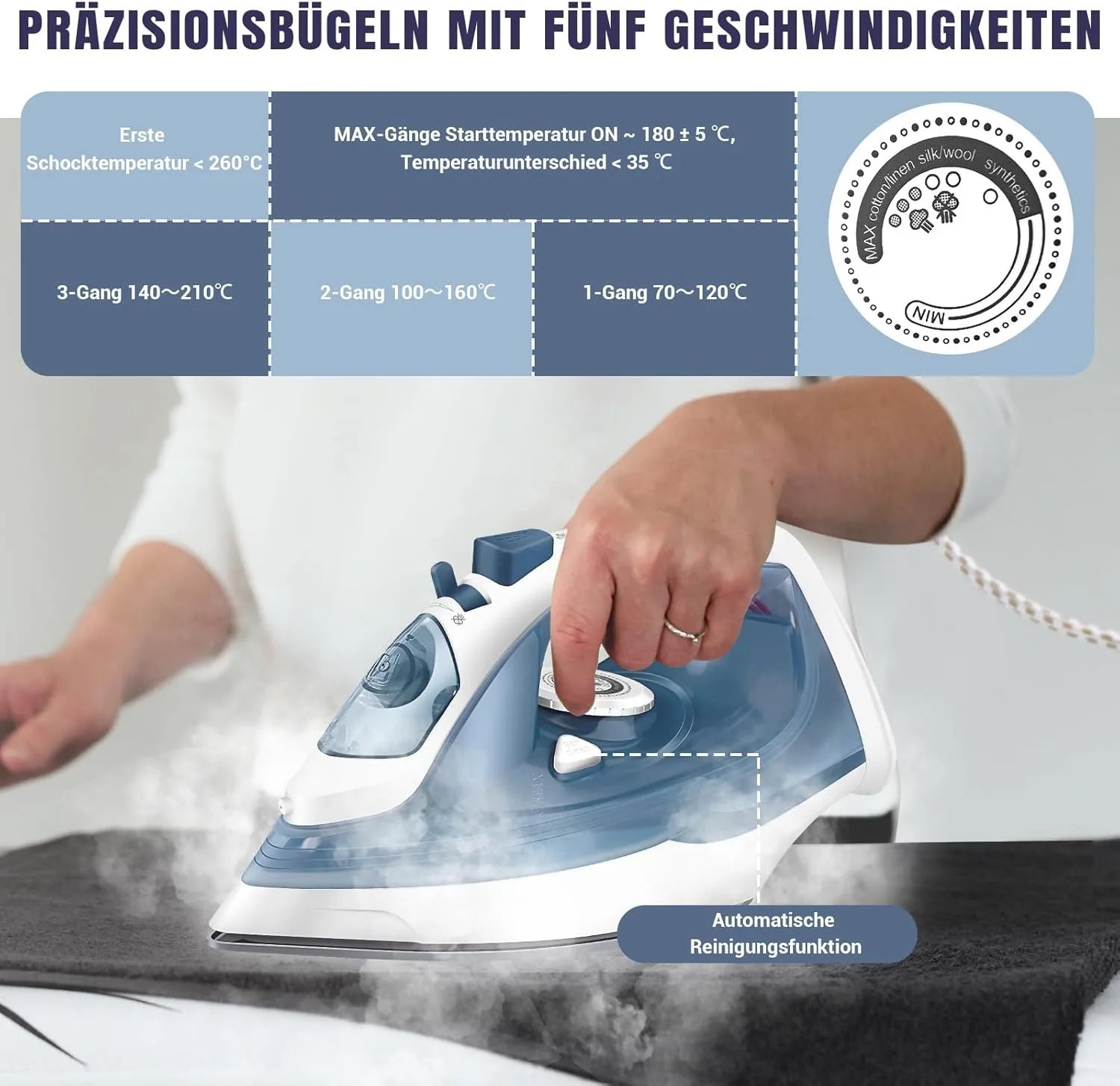 5-Temperature Steam Iron 350ml Large Water Tank Spray + Self-Cleaning Dual Auto Shut-Off Home Ironing Machine