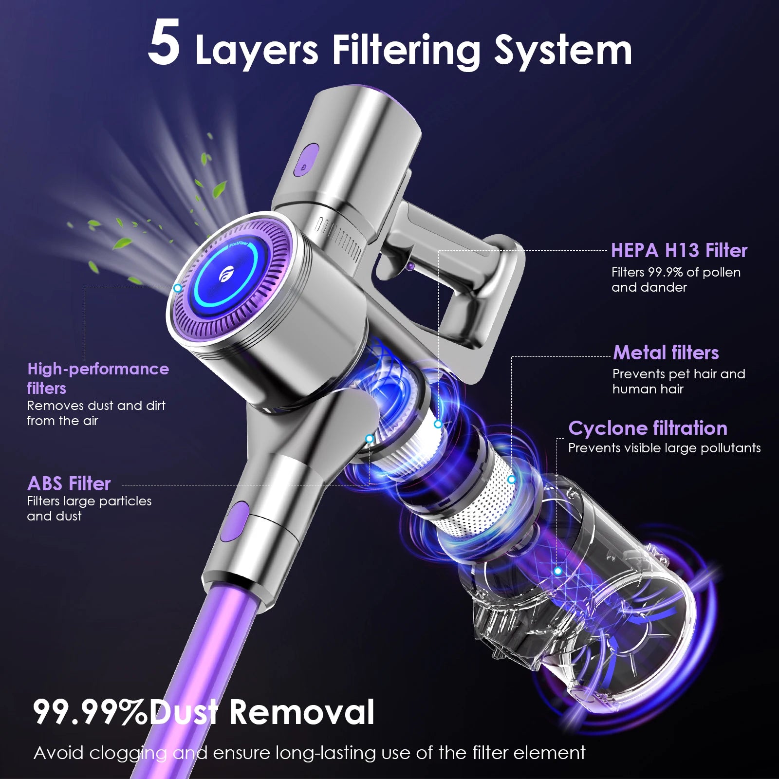Fixtfixer X7 Battery vacuum cleaner vacuum cleaner 60kPa/55Min Cordless vacuum cleaner Brushless Motor Anti-Tangle Brush Ideal for Carpets