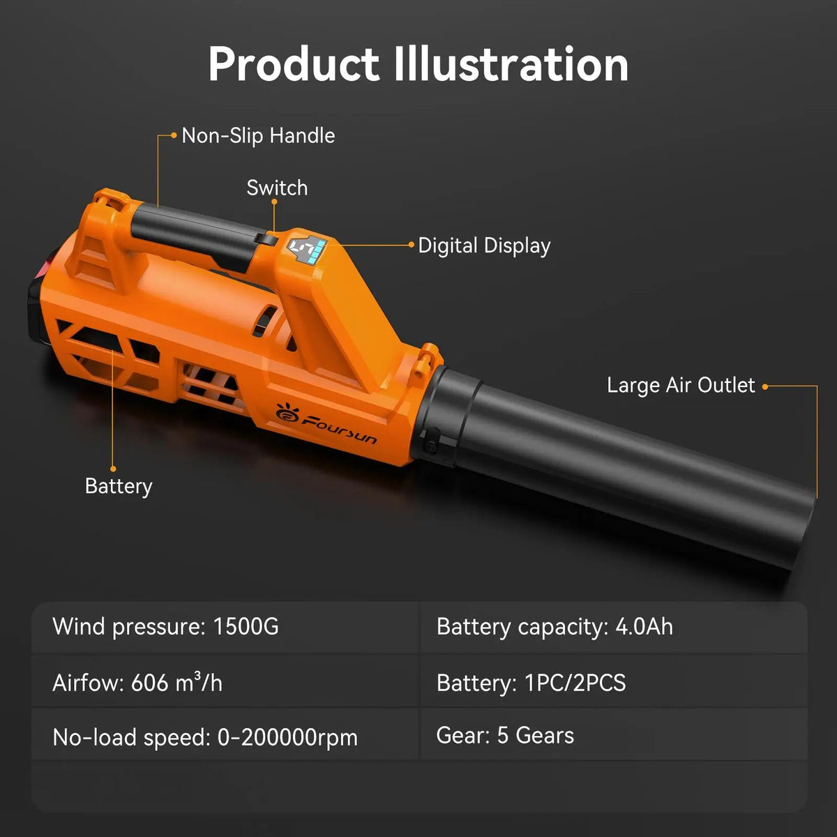 Foursun LB01 Electric Air Blowers High Power Brushless Turbo Fan