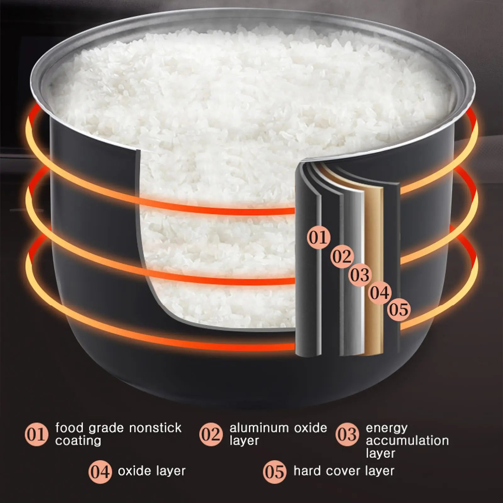 12V 24V 220V 2L 200Wcar Home Rice Cooker Van Car Rice Cooker For Car and Truck Carrying Electric Rice Cookers for 1-3 People
