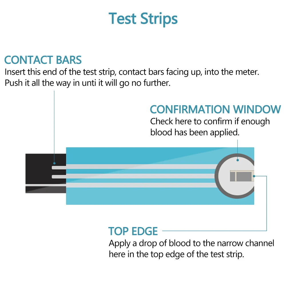 Blood Glucose Monitor Kit-Gout Diabetes Testing