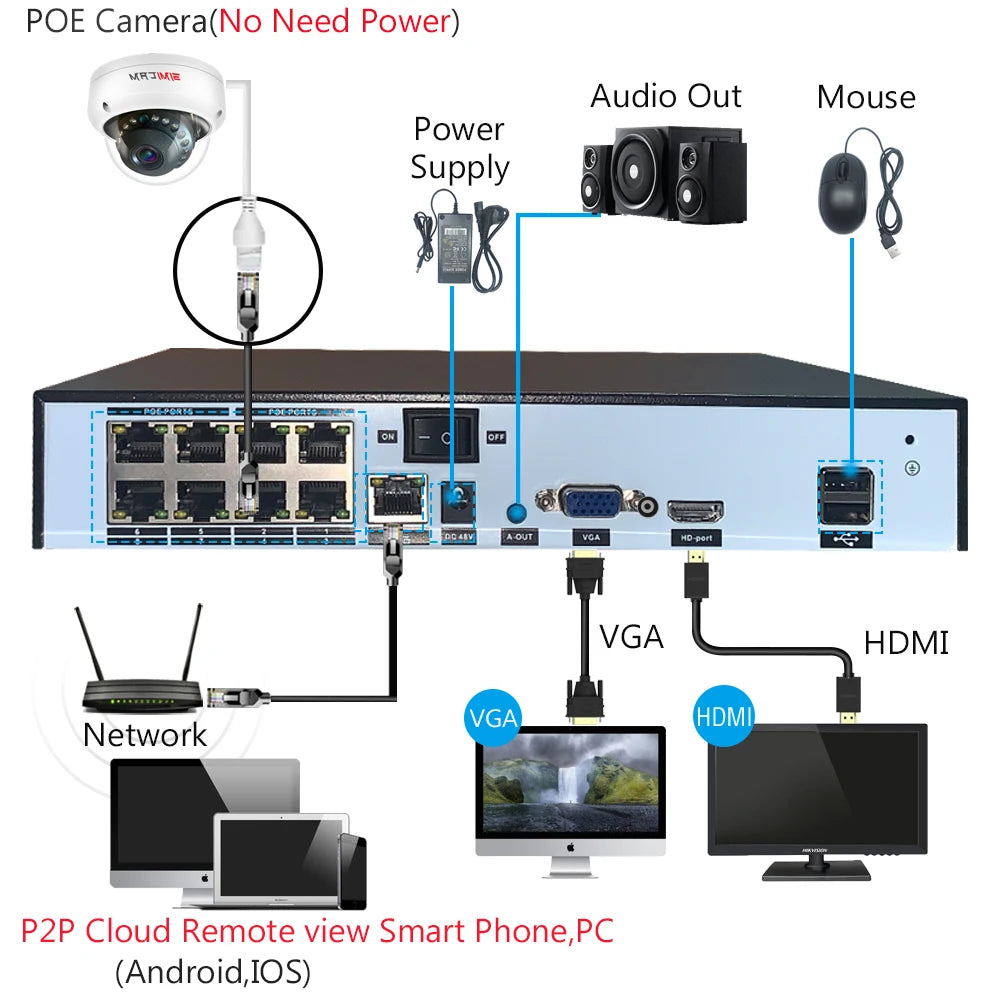 4K Video Surveillance Camera POE Doms Dome IP Onvif Audio 48V