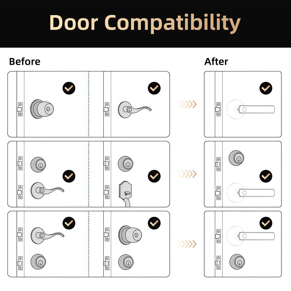 Viladepot Smart Lock Fingerprint, Passcode, Card, App Control