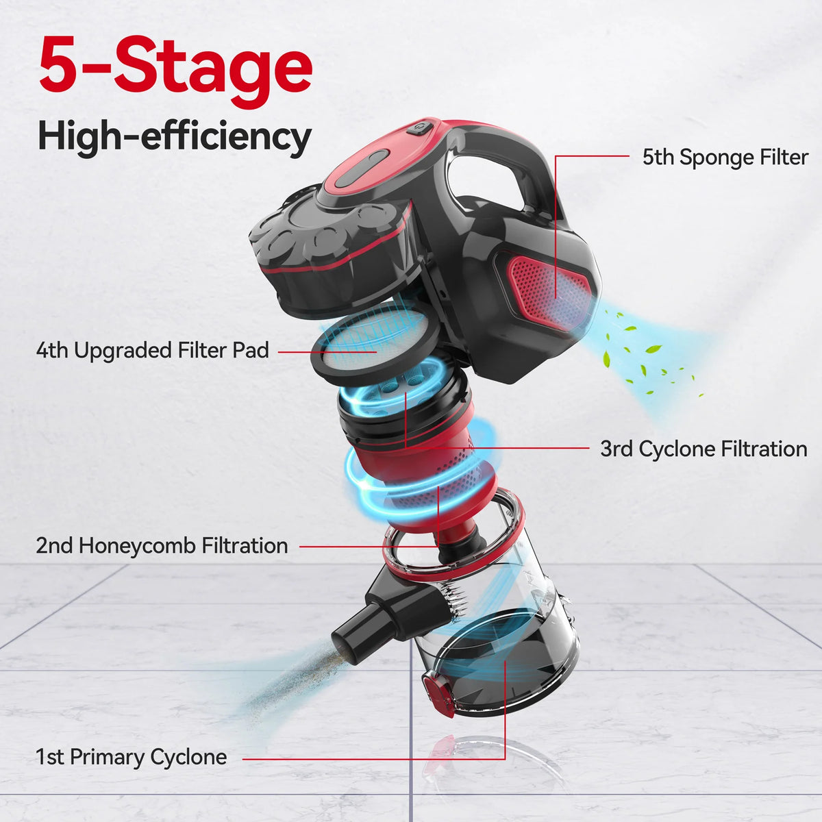 INSE I5 Corded Vacuum Cleaner 600W 18000Pa Powerful 2-in-1 HEPA Filters