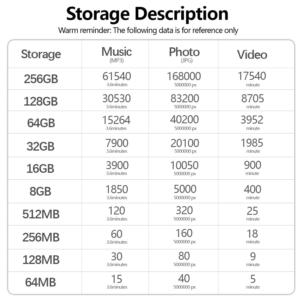 Memory Card Small Capacity 64M 128M 256M 512M TF C ard For CCTV  Or Camera Class 10 High Speed Memory Card