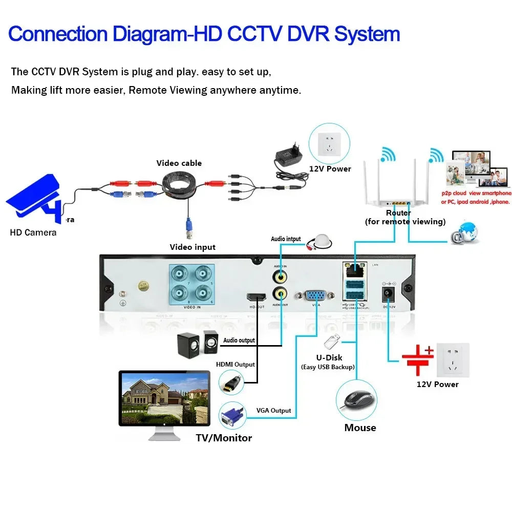 4K 8MP AHD Camera 5MP 2MP CCTV Video Surveillance Home Security Outdoor Waterproof
