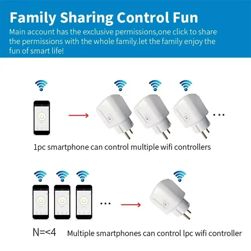 16A/20A Smart Plug WiFi Socket EU With Power Monitor Timing Function