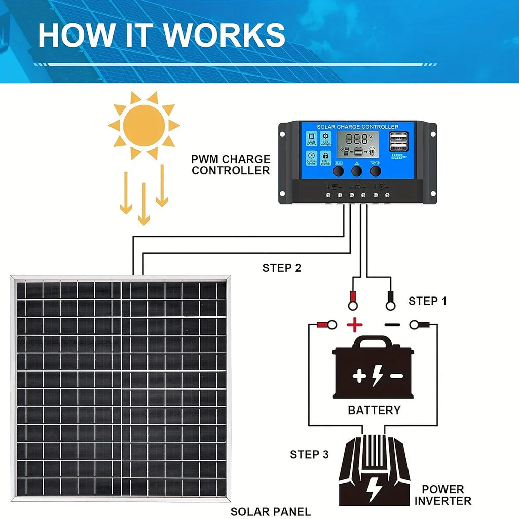 Solar Power Portable Panel Kit Monocrystalline 12W Aluminum Frame