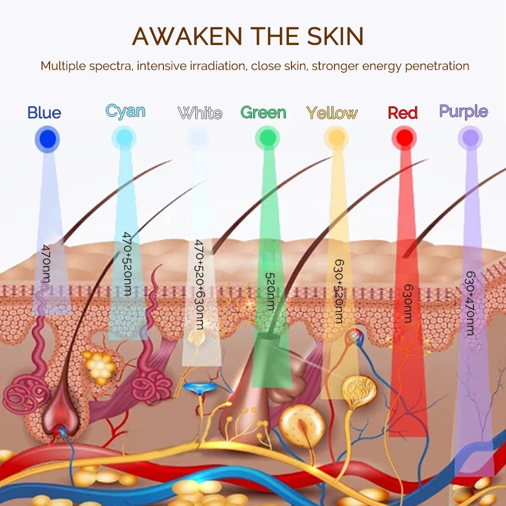 Wireless LED Mask 7 Color LED Face Mask Photon Skin Firming