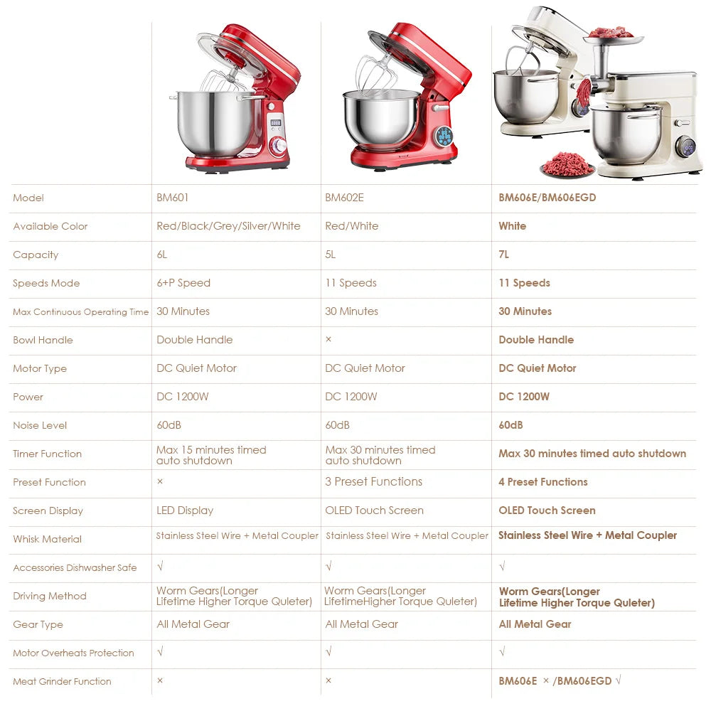 BioloMix 6-speed Kitchen Food Stand Mixer 1200W DC Quiet Motor  6L Stainless Steel