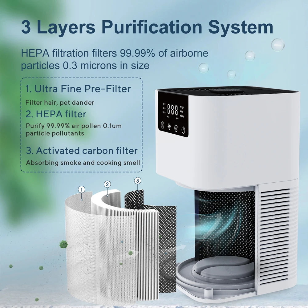 Air Purifier Smoke Odor Negative Ion Generator with Aromatherapy