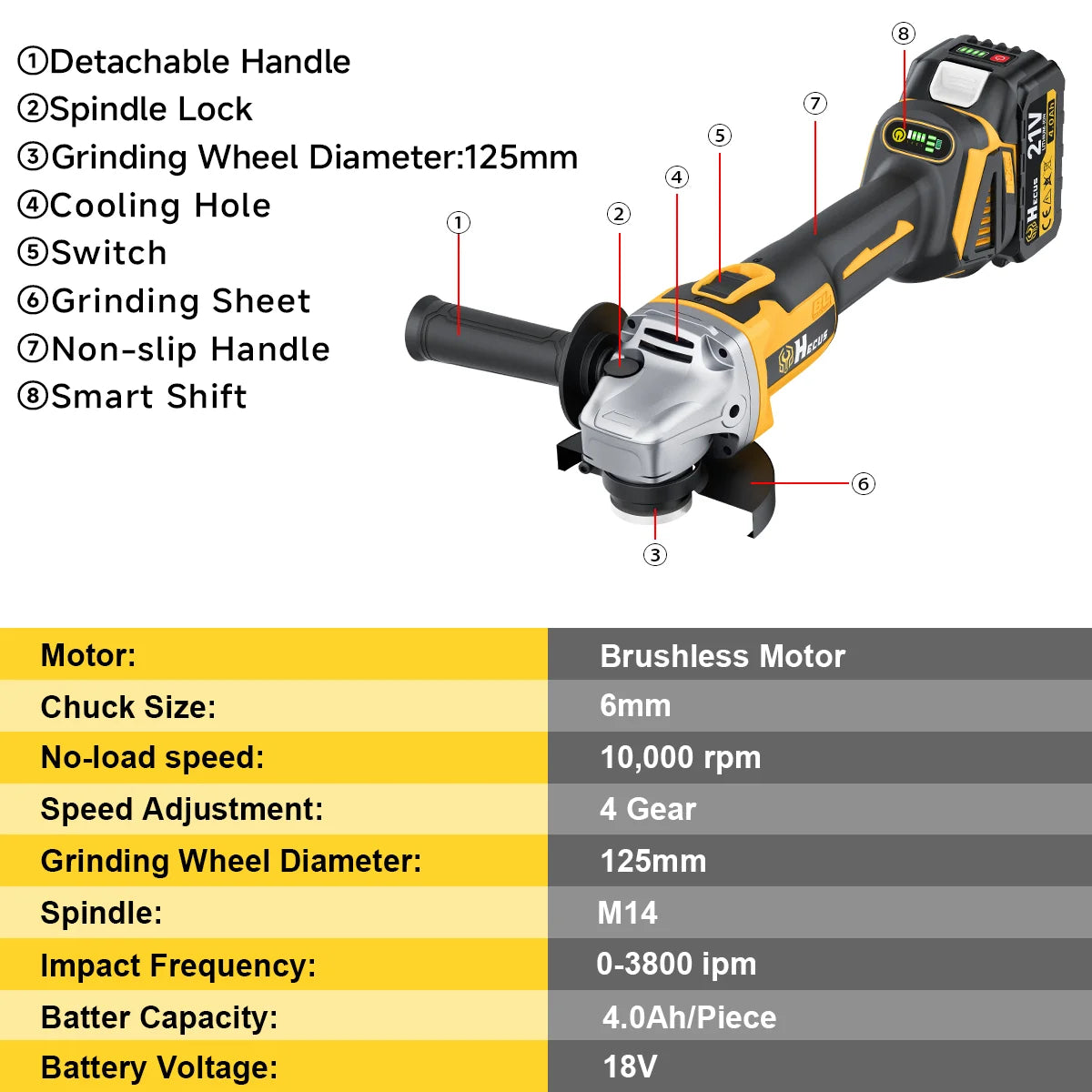 Hecus 125MM Brushless Electric Angle Grinder M14 Cordless 4 Speed Polishing Cutting Woodworking
