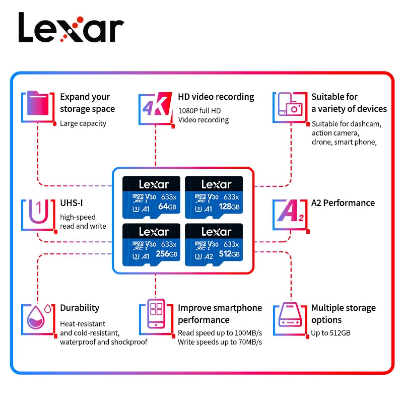 Original Lexar TF Memory Card 633x 32GB 64GB 128GB 256GB SDHC A1 V10 High Speed Micro SD Card SDXC V30 U3 Flash Storage Card