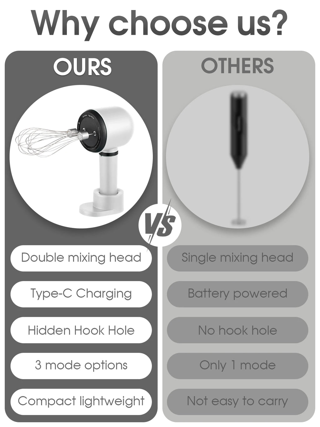 USB Rechargeable Electric Hand Blender Wireless Portable
