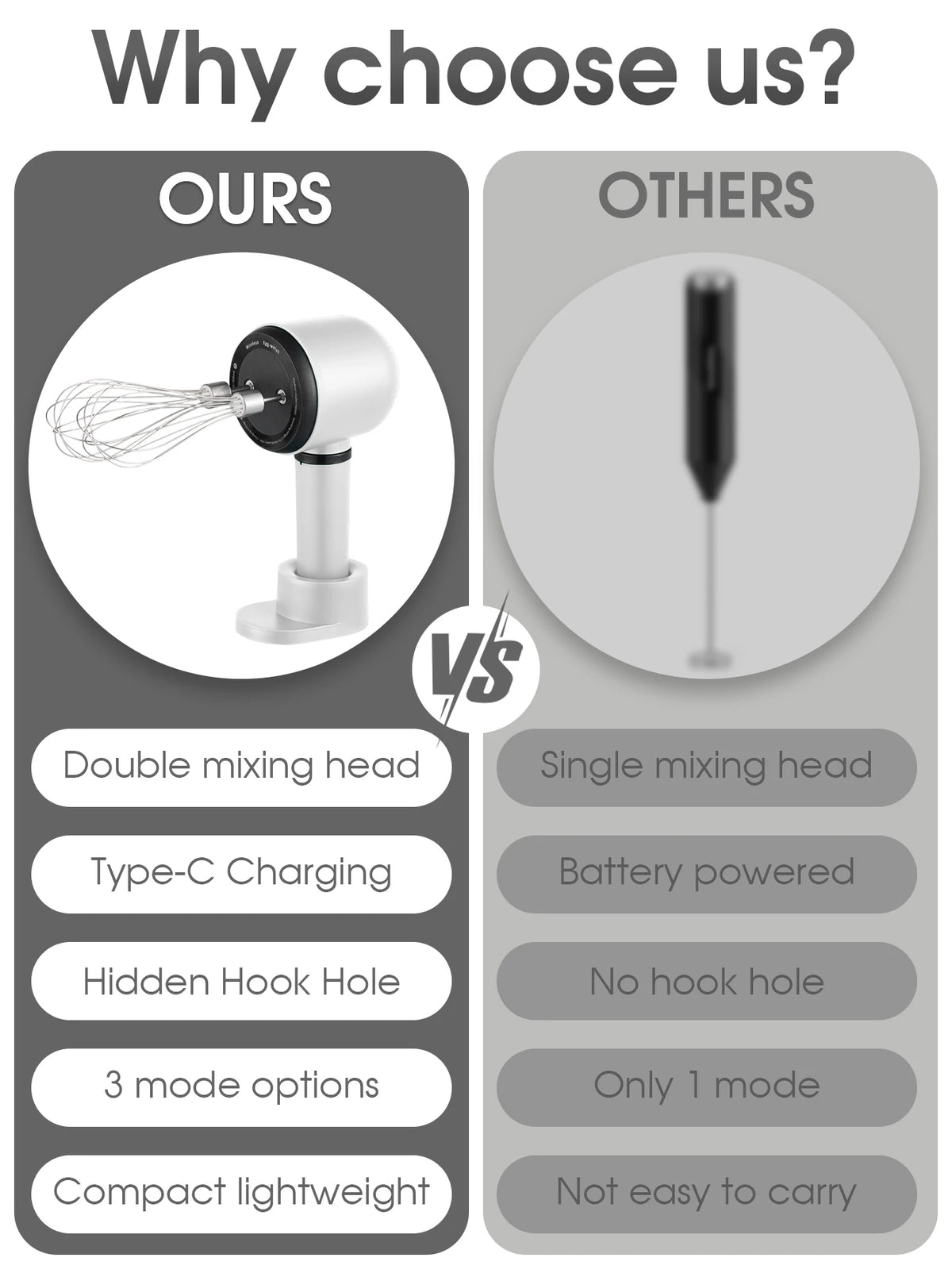 USB Rechargeable Electric Hand Blender Wireless Portable