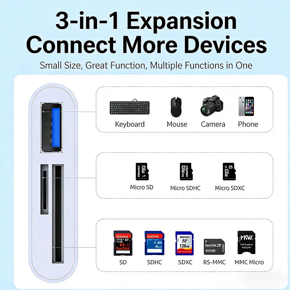Type C OTG Adapter TF/SD Card Reader For Xiaomi Oneplus iPhone