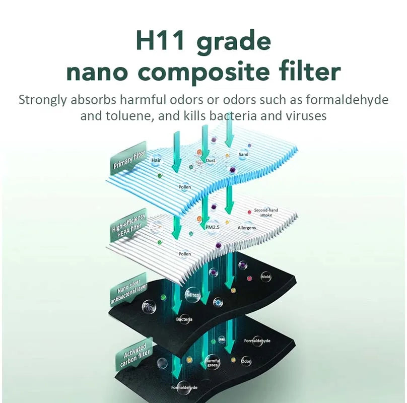 Portable Activated Carbon Air Purifier Hepa