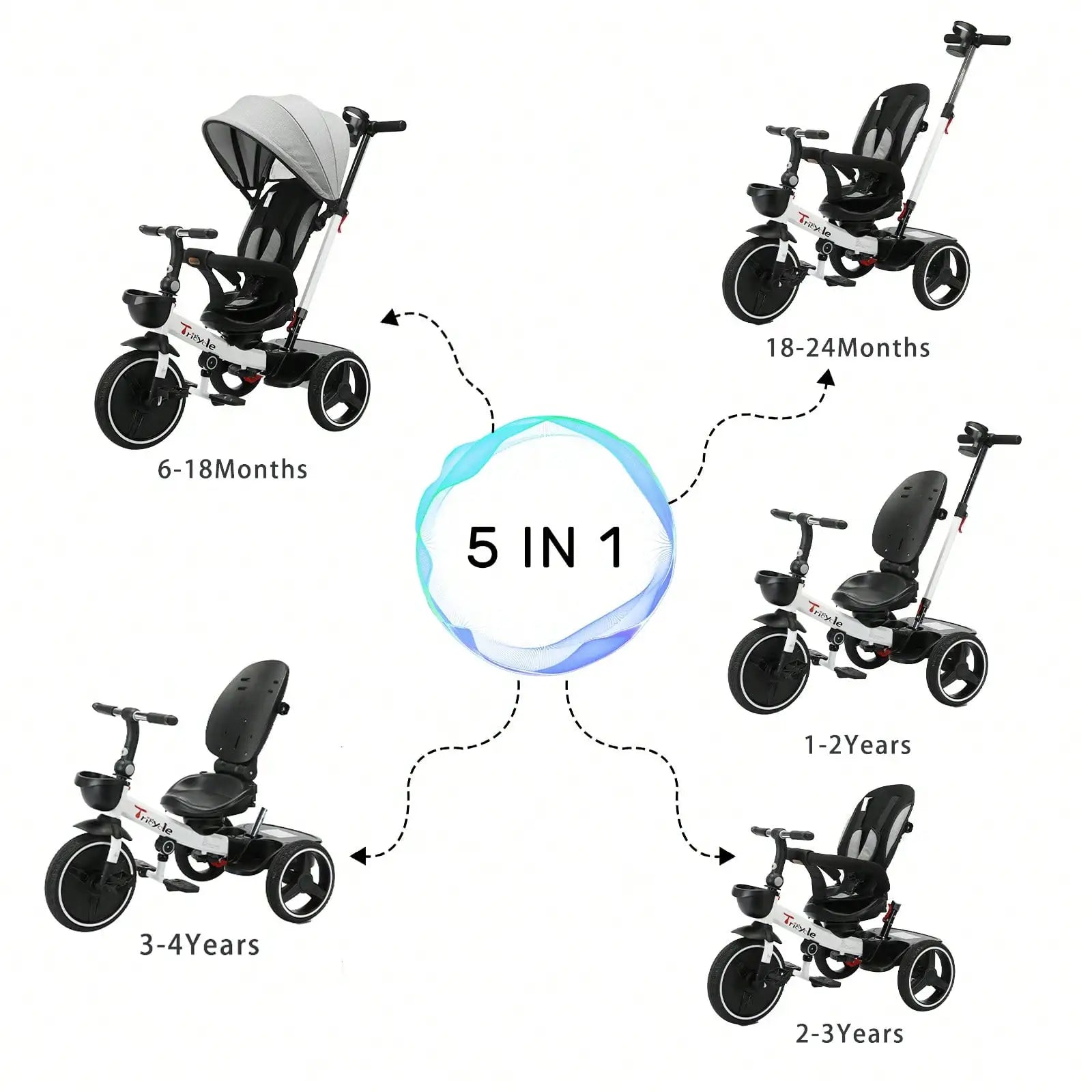 5-in-1 Baby Tricycle & Push Bike Steering Stroller (18 Months-5 Years) - Ideal for Toddlers & Preschoolers, Outdoor Camping Toys