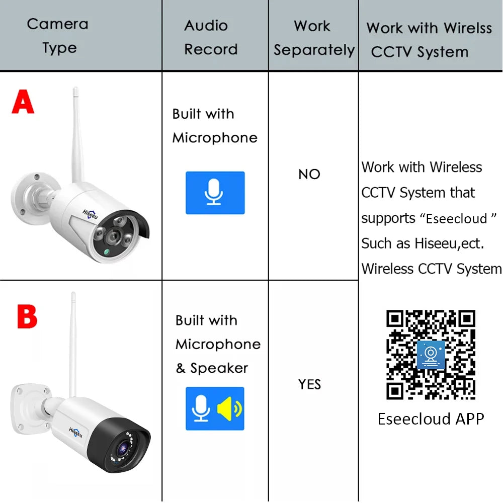 Hiseeu 3/5/8MP Wireless IP Camera 3.6mm Lens Waterproof Security WiFi Camera for Hiseeu Wireless CCTV System Kits IP Pro APP