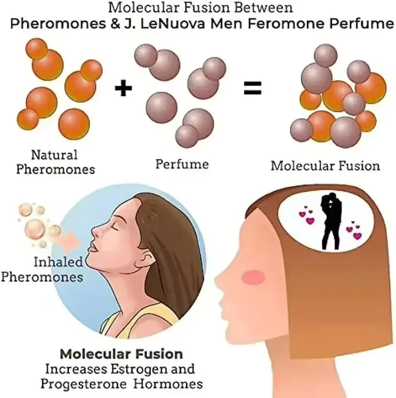 Strong Pheromone Perfume For Men Attract Women & Boost Confidence