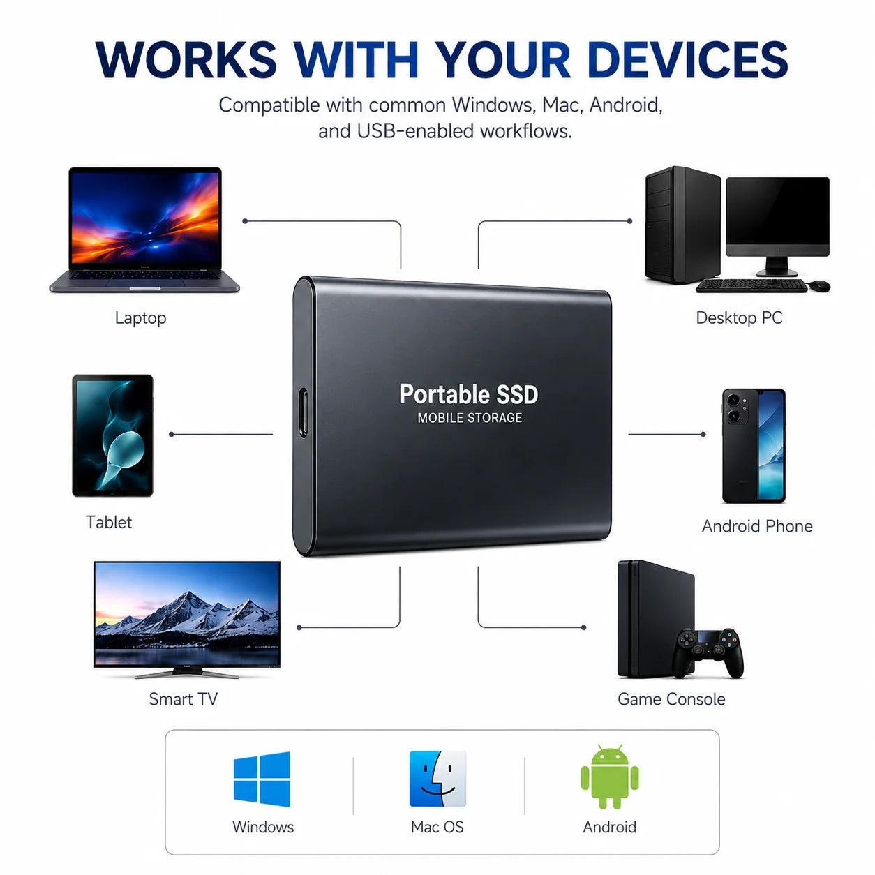 2TB Fast Portable Hard Drive External SSD Hard Disk USB Type-C High-Speed Storage for Laptop/Mac/PC