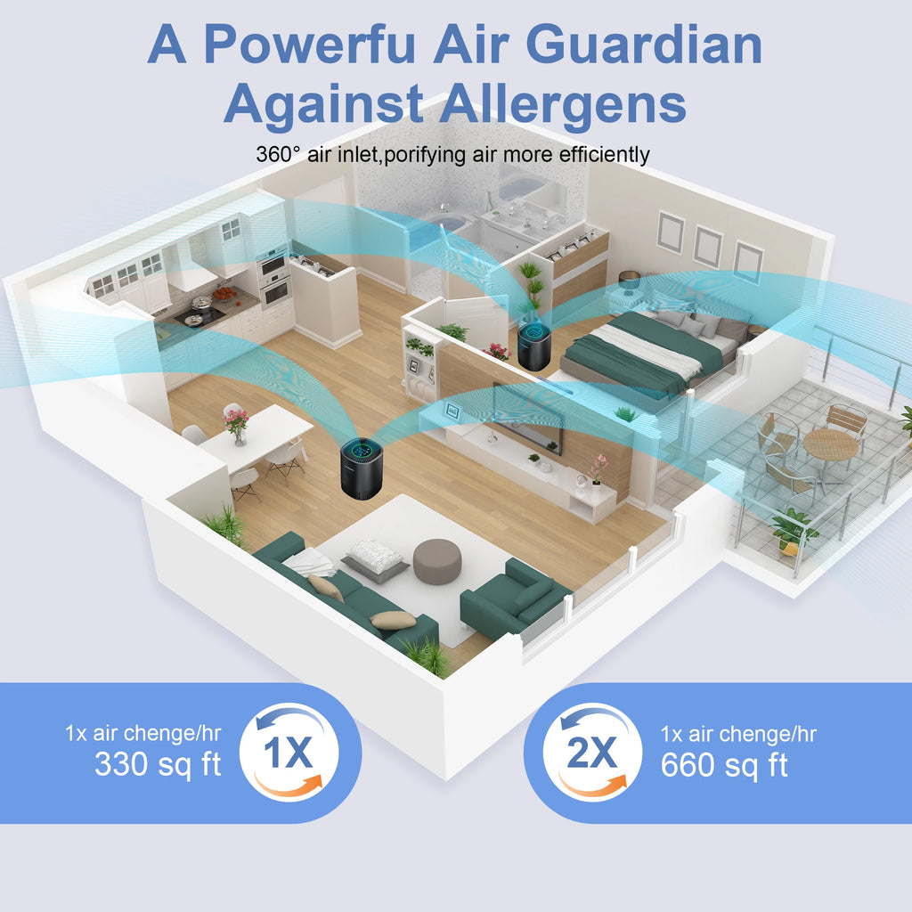 Chuboor Air Purifiers for Bedroom Home ,Filter Cleaner with Sponge Filters
