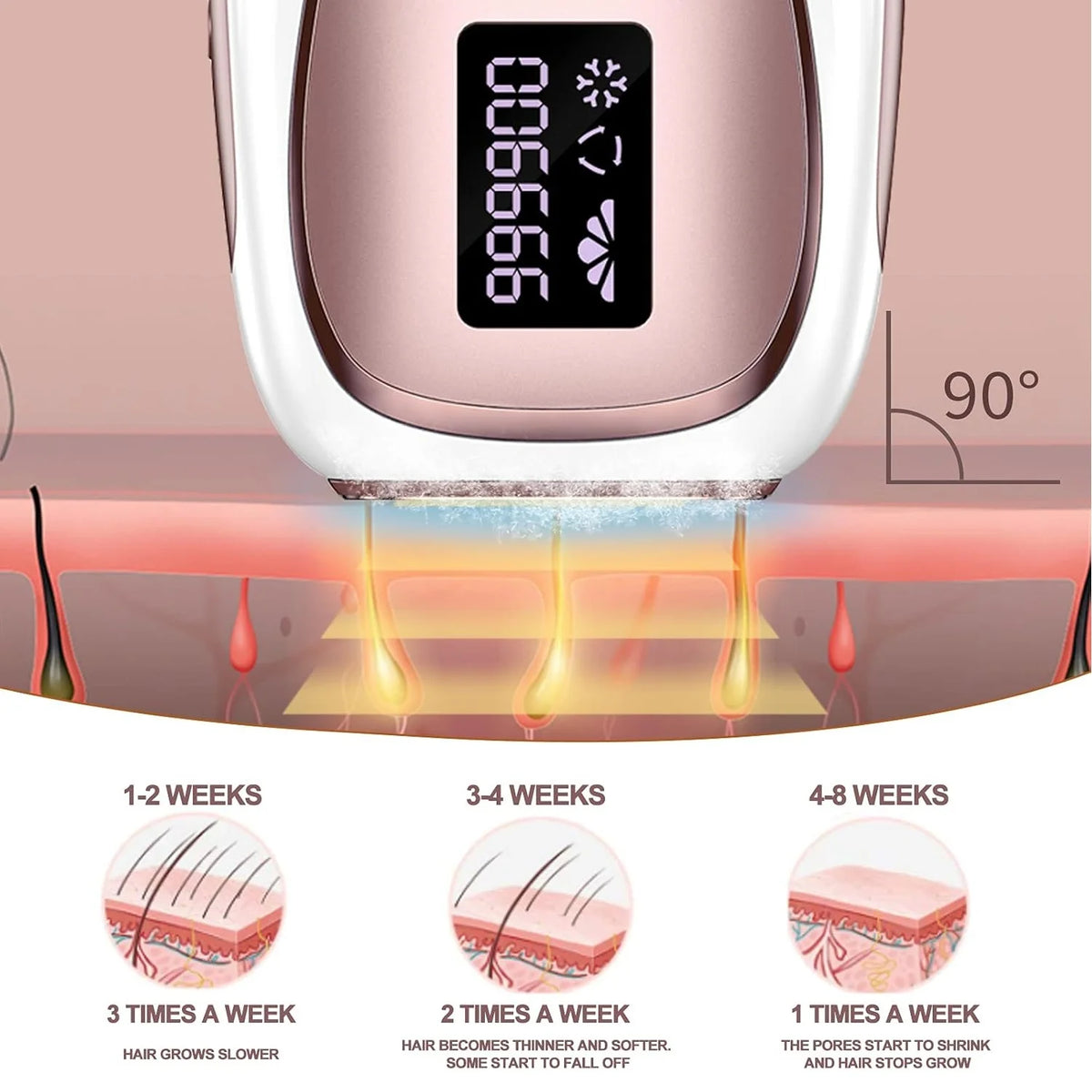 Painless IPL Laser Hair Removal Device with Ice-Cooling System Permanent Hair Remover for Women and Men.