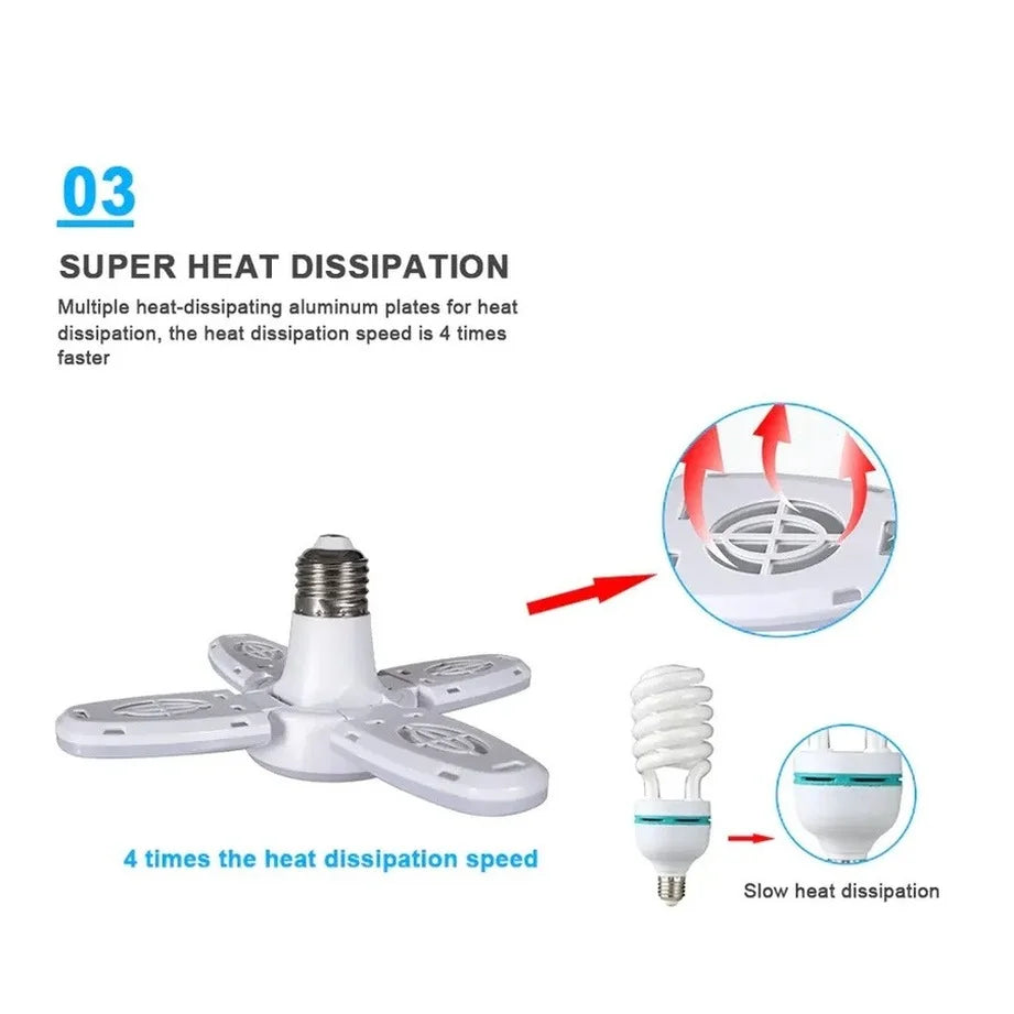 E27 AC220V LED 28W Bulb Fan Blade Timing Lamp Foldable Led Light Bulb Lampada Night Lights For Home Ceiling Light Lighting