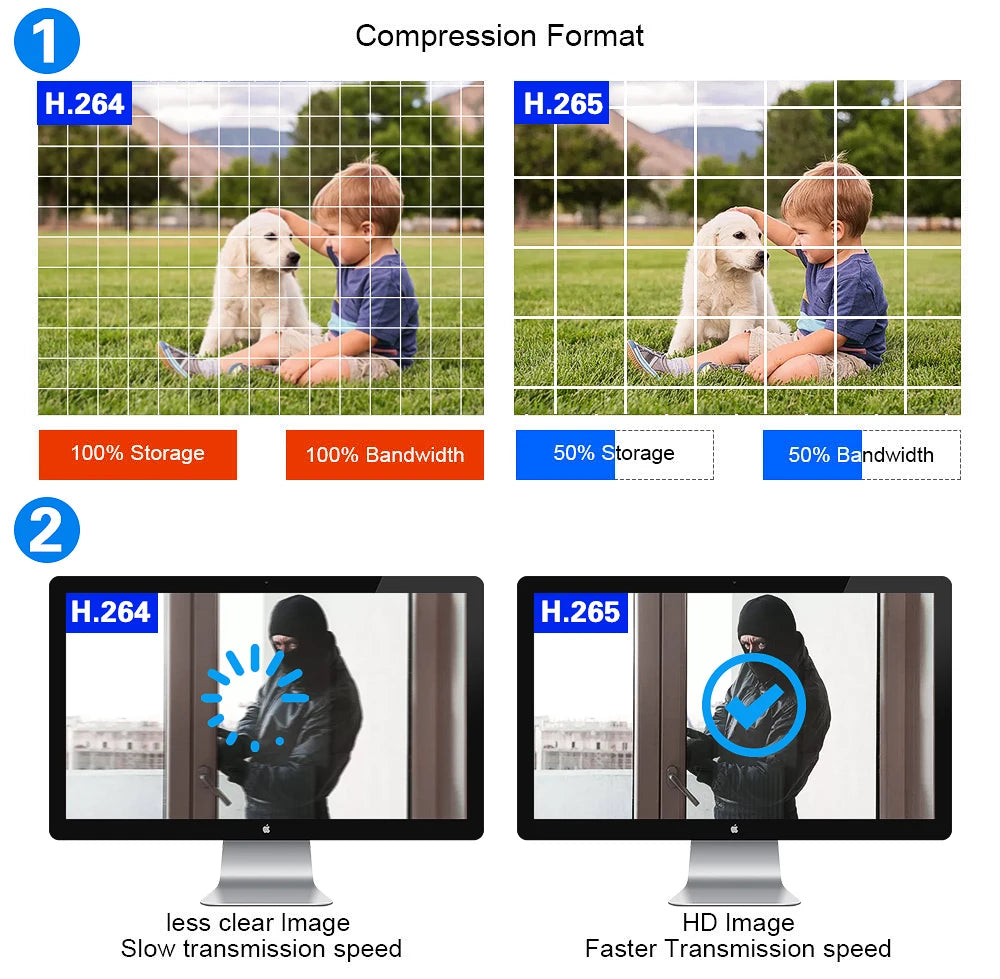 8MP 5MP AHD Camera High Definition Home Surveillance IP66 Waterproof