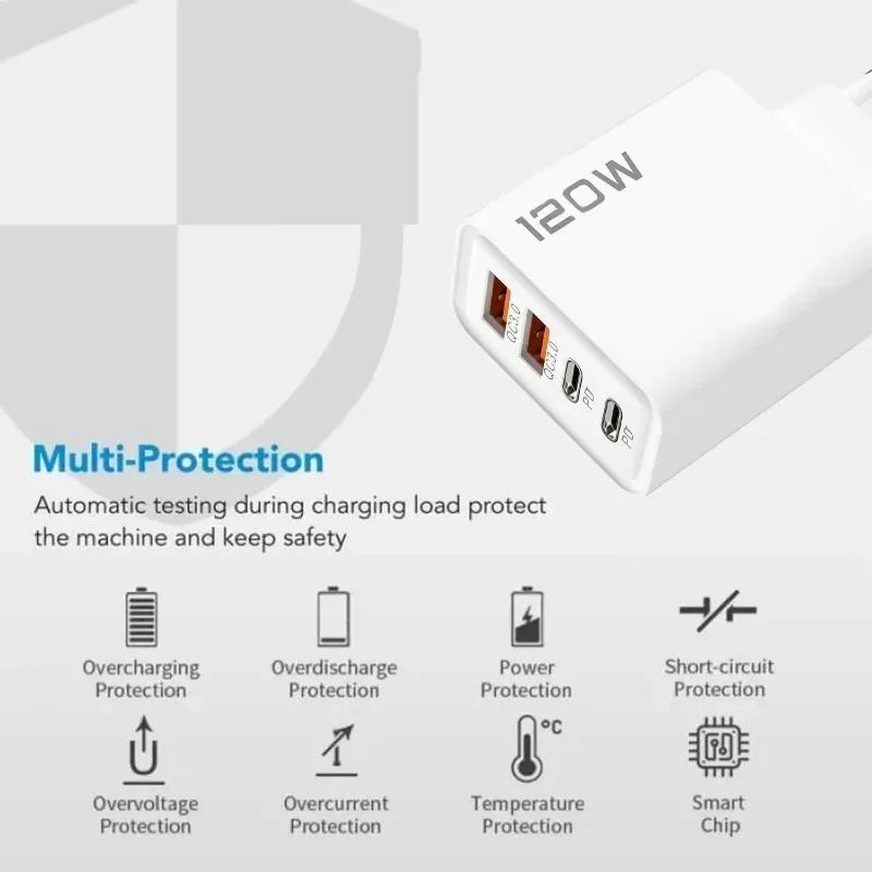120W Quick Charge 4-Port USB C PD Fast Charger Wall Adapter For iPhone 17 16 15 Samsung S24 Xiaomi Huawei OnePlus EU US UK Plug