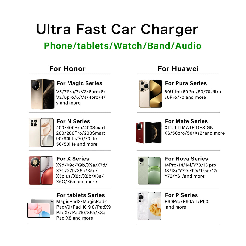 6A 66W car charger for Honor Magic