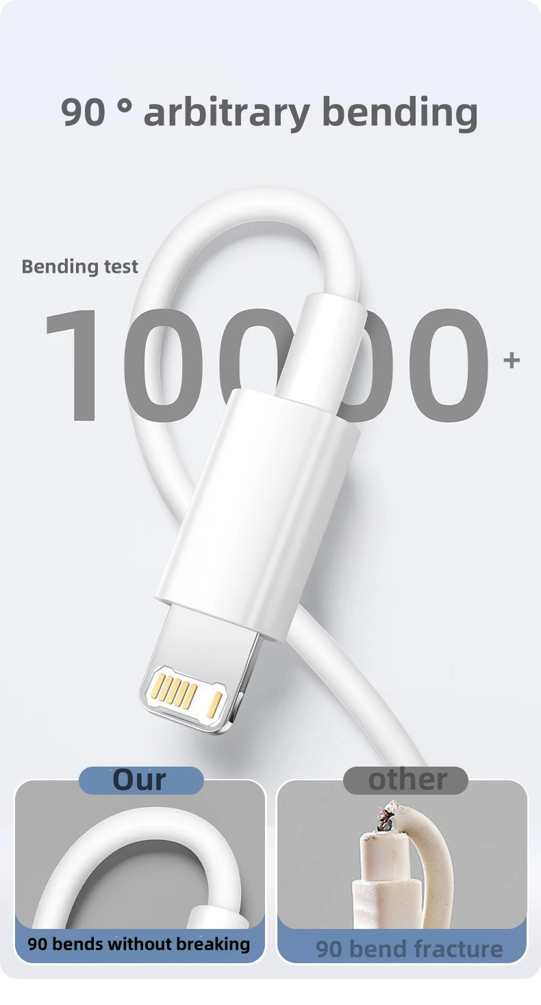 For PD 35W Fast Quick Charger USB Type C For iPhone 15 14 13 12 11 Pro Max