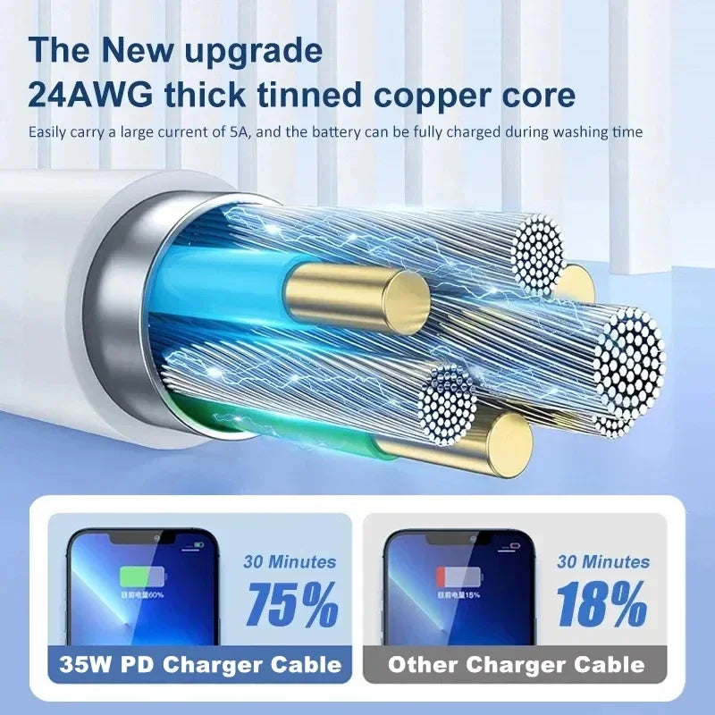 35w PD Fast Charger for iPhone 13 Pro 14 Plus 11 12 mini XS Max XR X iPad Air Quick Charging Cable USB-C Power Adapter