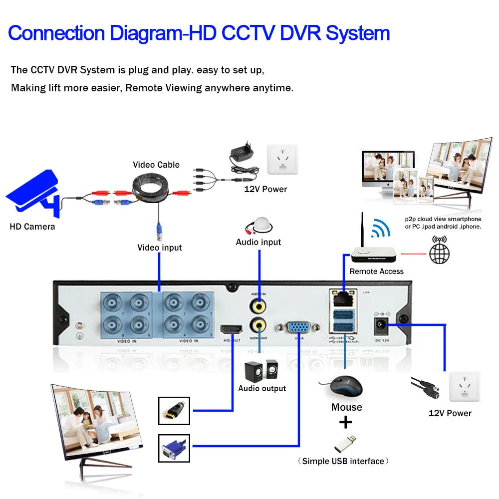 8MP 5MP AHD Camera High Definition Home Surveillance IP66 Waterproof