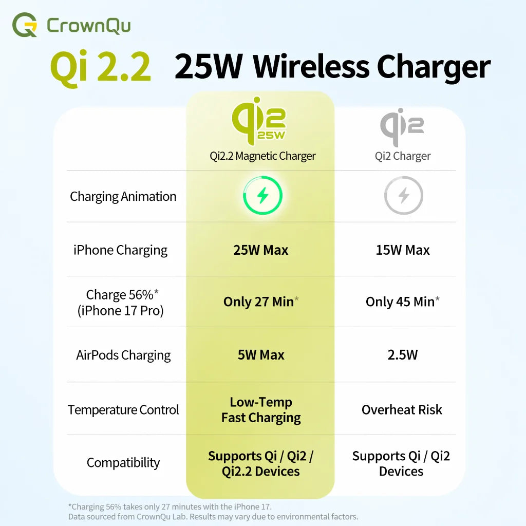 Qi2.2 Magnetic Wireless Charger Stand Foldable 25W Fast Charging with 47.2